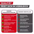Qualitätsvergleich zwischen BlackHead Terrassenschraube und herkömmlichen Schrauben