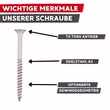 Wichtige Merkmale der Holzschraube: TX Torx Antrieb, Edelstahl A2, optimierte Gewindegeometrie für sicheren Halt