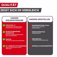 dielenschraube-c1-tx-senkkopf-einzeln-edelstahl_Vergleichstabelle.jpg Vergleichstabelle Dielenschraube aus Edelstahl C1 mit Senkkopf und TX-Antrieb