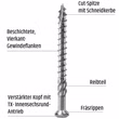 Aufbau der A2 Terrassenschraube T-INOX