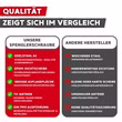 spenglerschraube-vergleich-qualitaet-andere-hersteller.jpg Vergleich von Spenglerschrauben mit hochwertigen Materialien gegenüber einfachen Schrauben