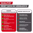 terrassenschraube-a4-vergleich-qualitaet-edelstahl.jpg Vergleich Terrassenschraube Edelstahl A4 mit anderen Schrauben – Vorteile bei Halt, Korrosionsschutz und Verarbeitung