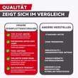 Vergleich Spanplattenschraube mit Teilgewinde Qualitätsvergleich: SCREWREBEL Spanplattenschraube gegenüber herkömmlichen Schrauben