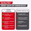 spanplattenschrauben-qualitaetsvergleich.jpg Qualitätsvergleich Spanplattenschrauben – unsere Schrauben vs andere Hersteller