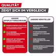 gipsplattenschrauben-qualitaetsvergleich.jpg Vergleichstabelle Qualität im Vergleich Gipsplattenschrauben