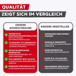 screw-rebel-terrassenschraube-anwendung-hartholz-terrasse.jpg Anwendung SCREW REBEL Terrassenschraube bei Hartholz-Terrassendielen auf Holzunterkonstruktion
