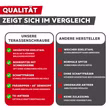 Qualitätsvergleich zwischen SCREW REBEL Terrassenschrauben und herkömmlichen Schrauben