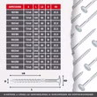 Detail-Maßzeichnung der SCREW REBEL PanelFix Holzbauschraube mit Tellerkopf