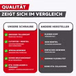 Qualitätsvergleich SCREW REBEL PanelFix Holzbauschraube vs andere Hersteller