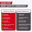 Qualitätsvergleich Fensterrahmenschraube gegenüber herkömmlichen Herstellern