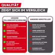 Vergleich Holzbauschraube mit Tellerkopf und andere Hersteller Unterschiede Qualität und Verarbeitung